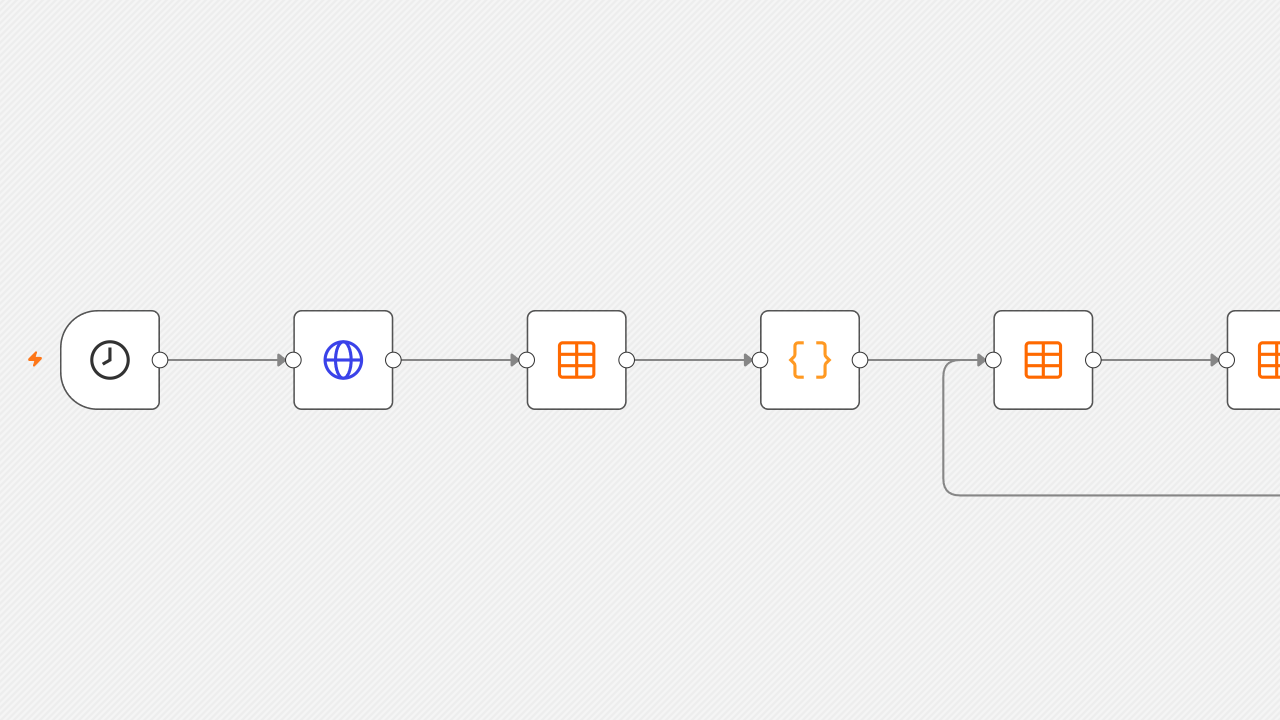 The n8n workflow for crew shifts and pick lists, with node names removed