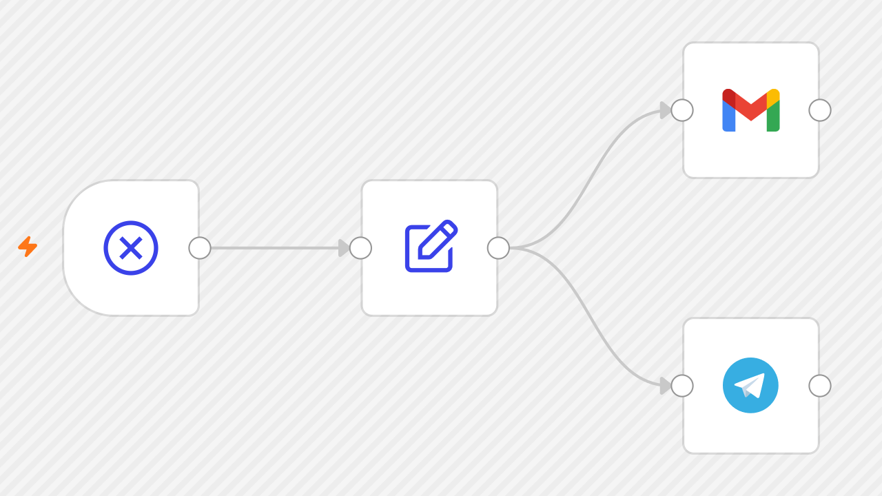 The n8n workflow for error alerts, with node names removed