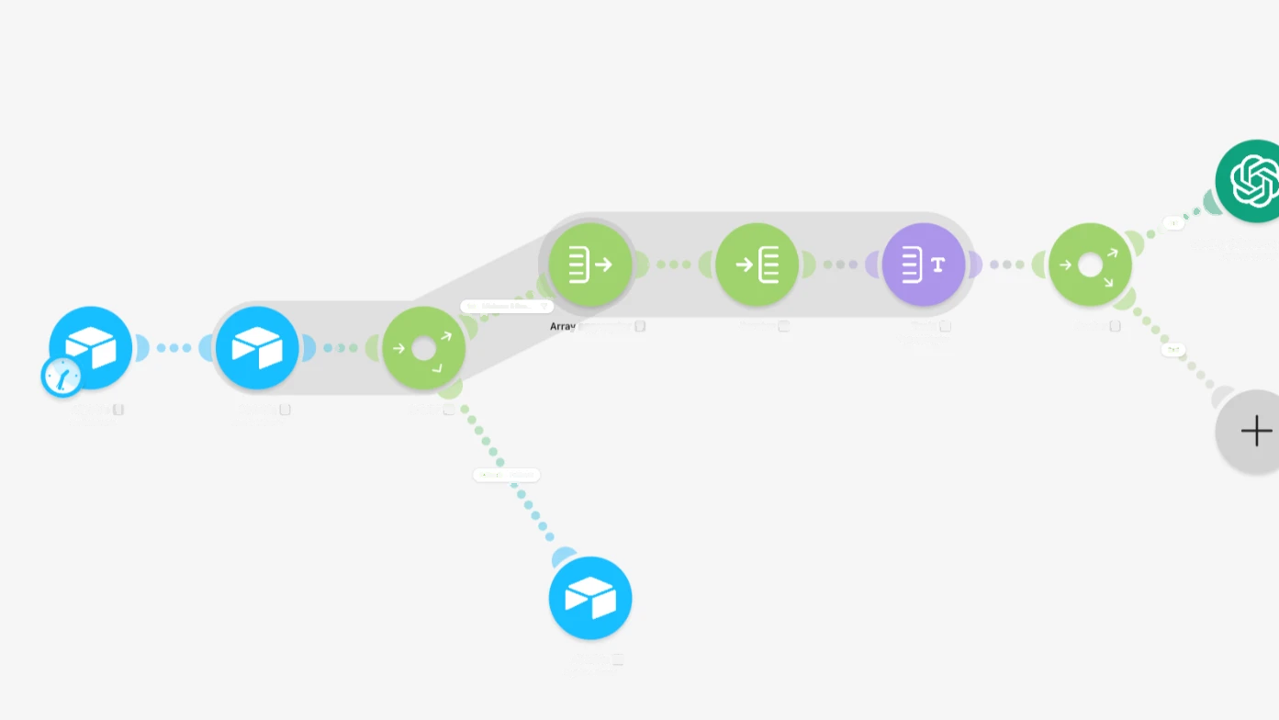 The Make scenario for product categoriser, with module names removed