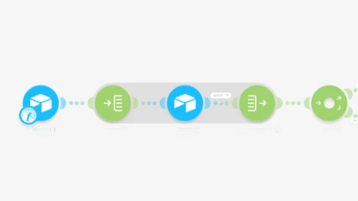 The Make scenario for product description writer, with module names removed