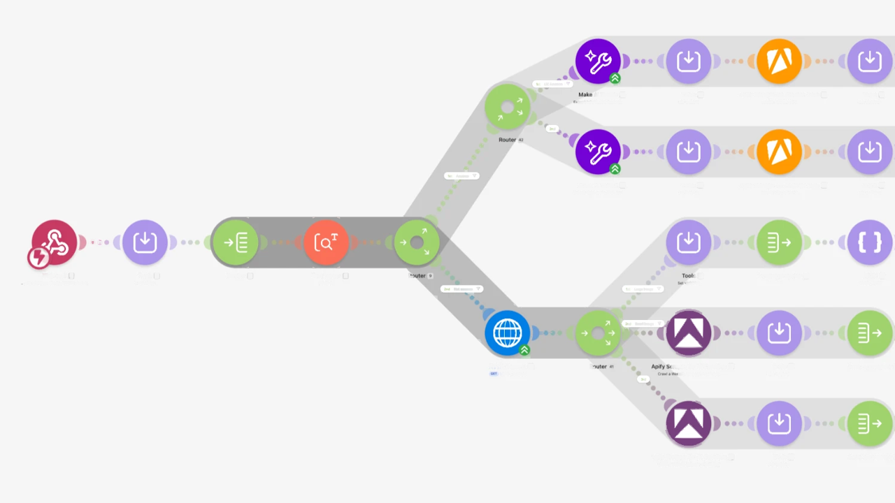 The Make scenario for product link reader, with module names removed
