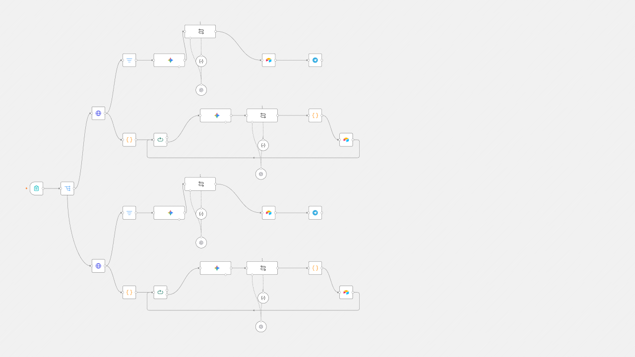The n8n workflow for short-form video analyser, with node names removed